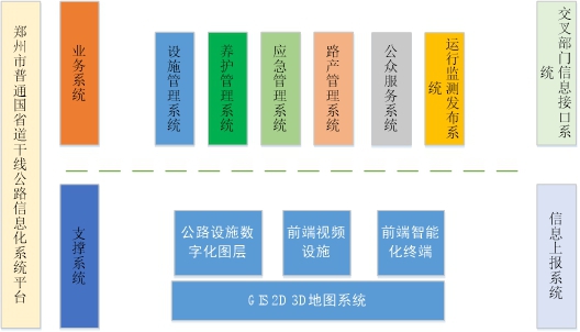 郑州市普通国省道干线公路智慧公路建设示范项目施工图设计