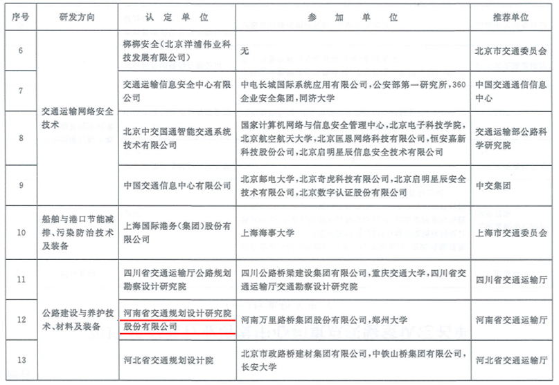 公司申报的“公路建设与养护技术、材料及装备交通运输行业研发中心”获交通运输部正式认定