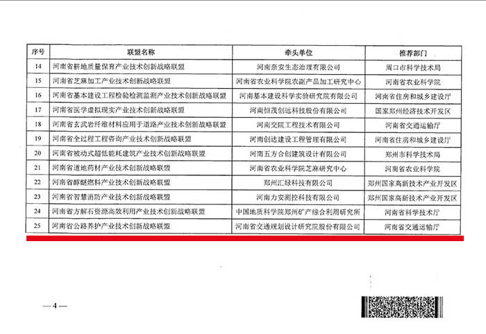 公司申报的“河南省产业技术创新战略联盟”获河南省科学技术厅正式批复建设