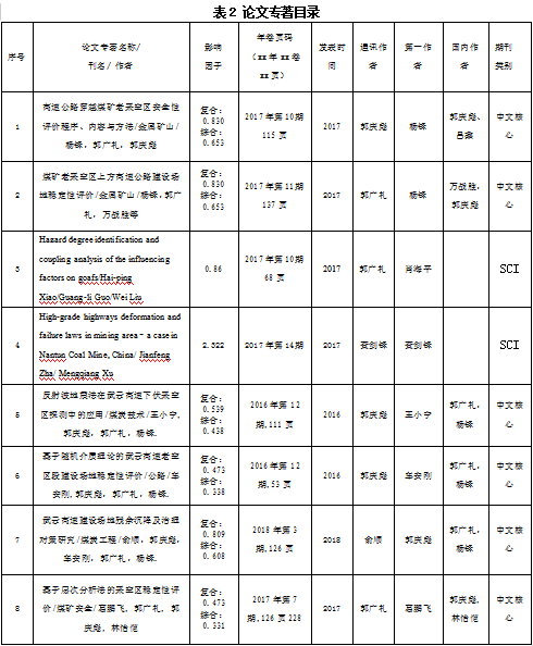 2019年河南省科学技术进步奖推荐项目公示—高速公路下伏采空区沉陷机理及治理关键技术