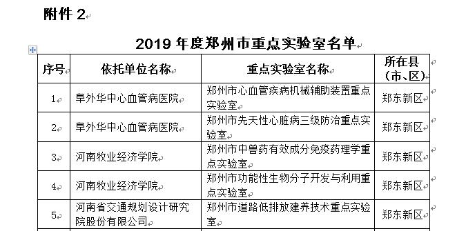 公司申报的“郑州市道路低排放建养技术重点实验室”获郑州市科技局正式批复