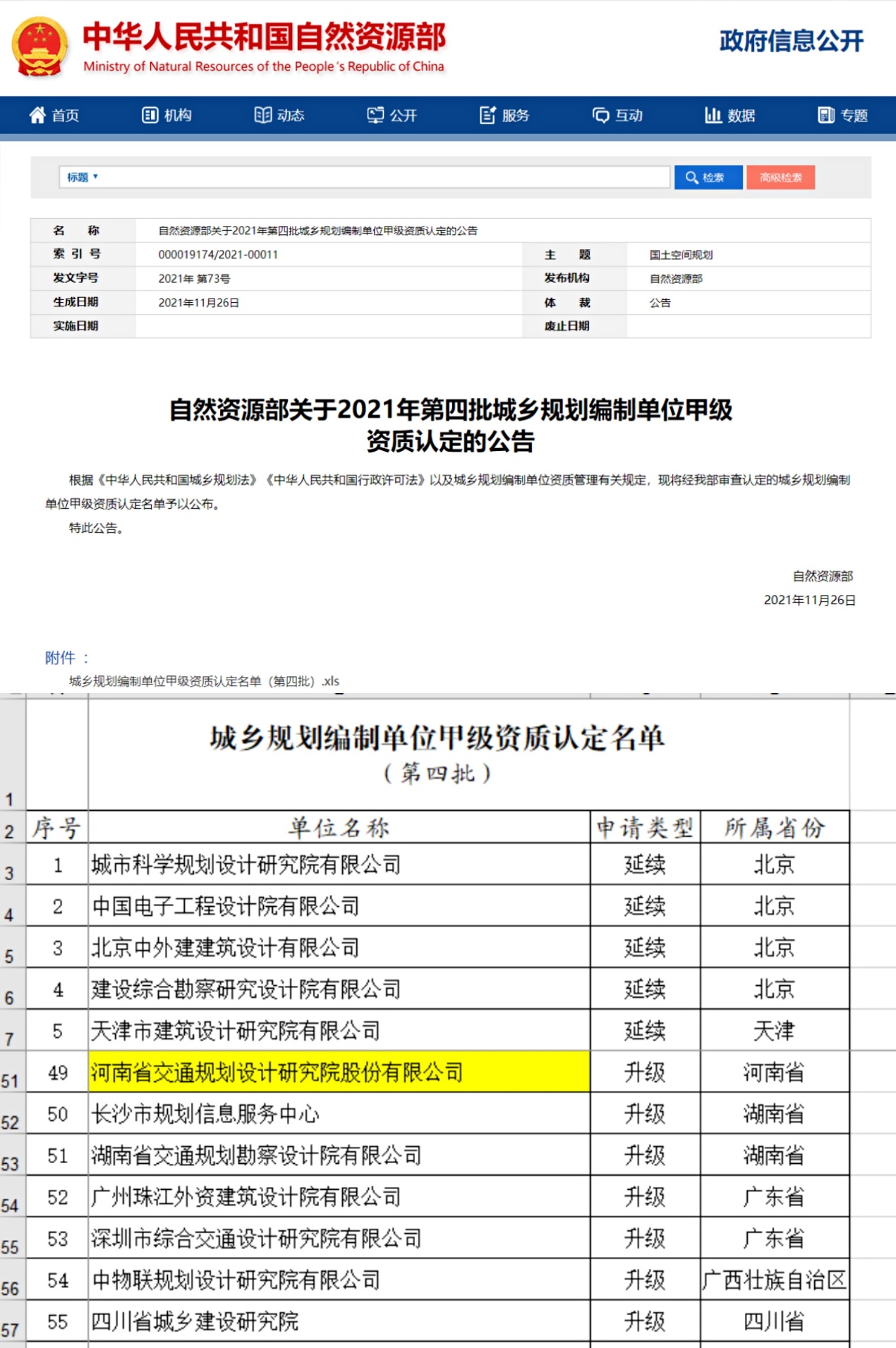 喜报：热烈祝贺公司城乡规划资质成功升甲