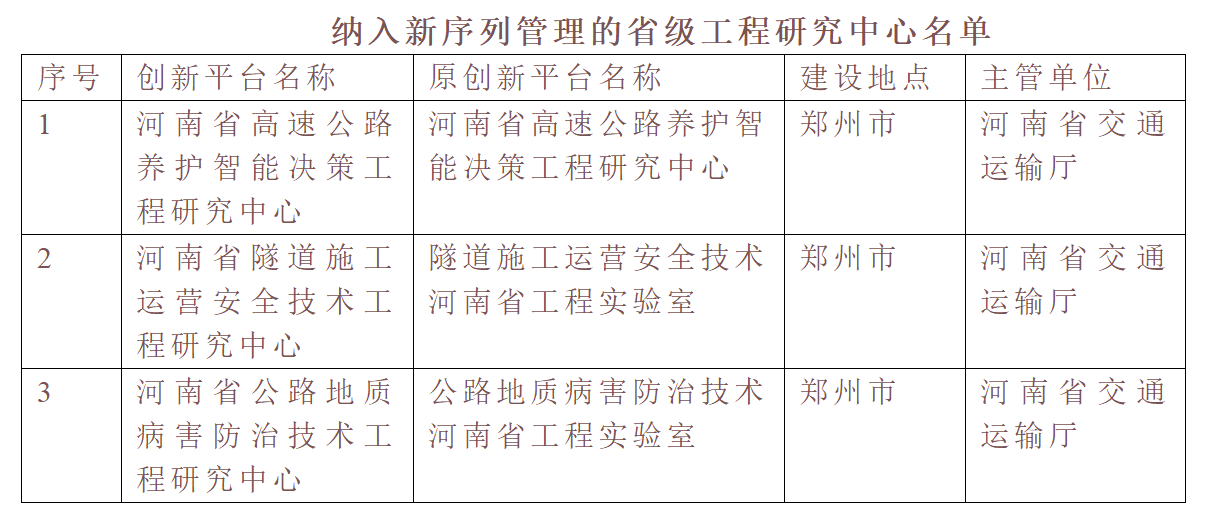 我公司三个省级工程研究中心纳入省发改委新序列管理