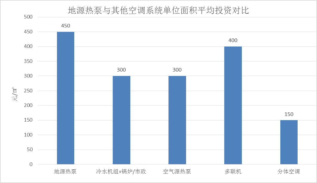 公司原阳产业基地地源热泵系统节能效果显著