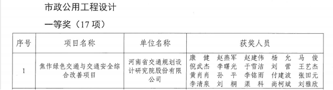 公司喜获“2022年度河南省工程勘察设计行业奖” 市政公用工程设计一等奖等多项荣誉