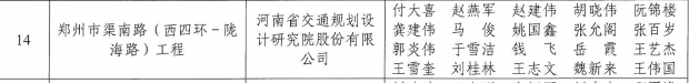 公司喜获“2022年度河南省工程勘察设计行业奖” 市政公用工程设计一等奖等多项荣誉