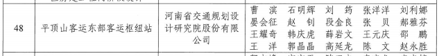 公司喜获“2022年度河南省工程勘察设计行业奖” 市政公用工程设计一等奖等多项荣誉