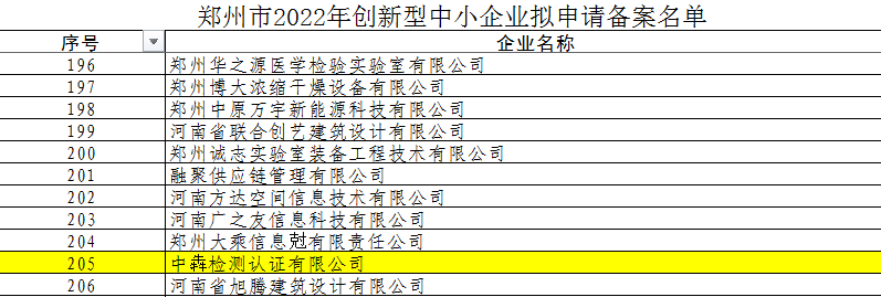 中犇检测认证有限公司被认定为2022年河南省创新型中小企业