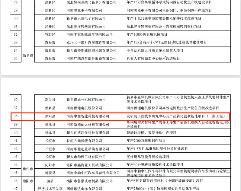 河南中鼎智建科技有限公司“机器换人”示范项目顺利通过河南省级制造业高质量发展专项资金支持项目评审