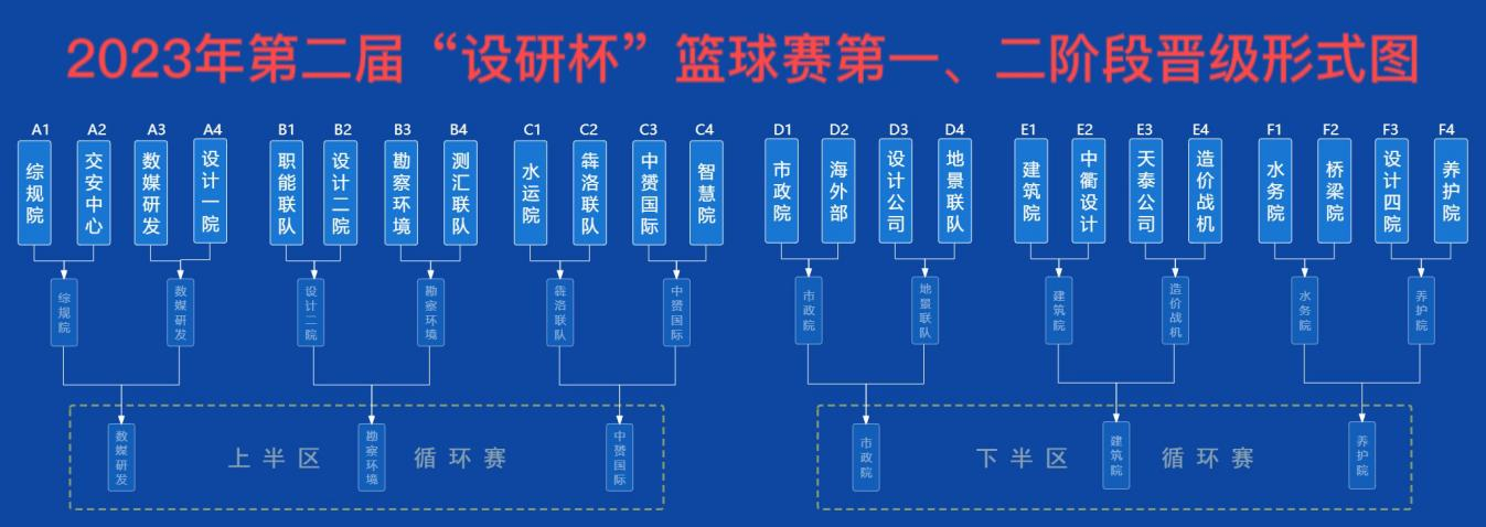 精彩！第二届“设研杯”篮球赛 6强名单重磅袭来