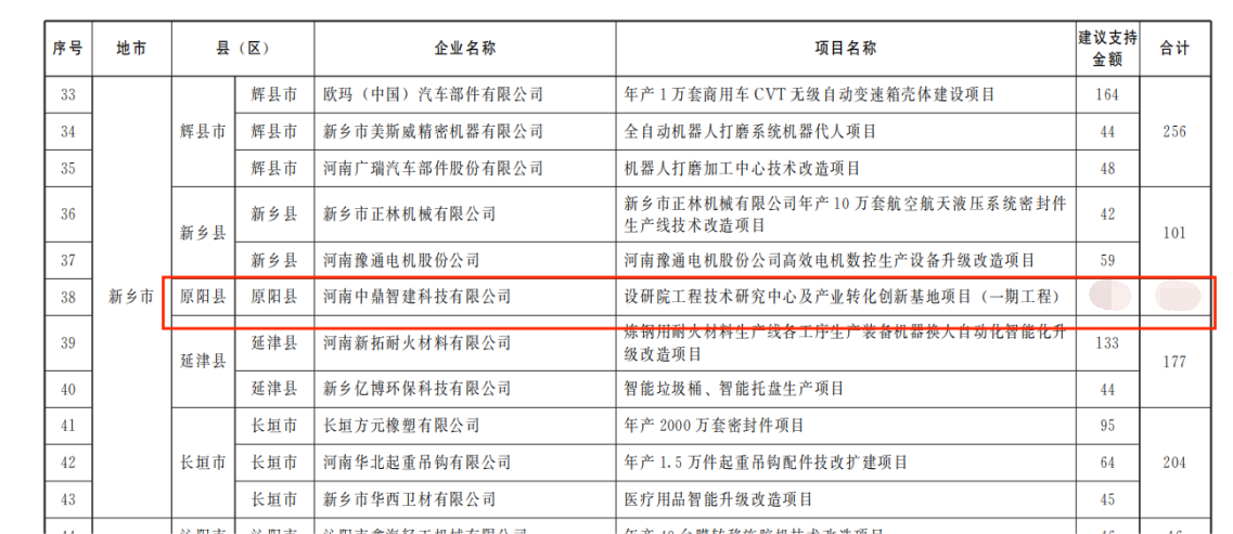 河南中鼎智建科技有限公司2023年省级制造业高质量发展专项资金拨付到位